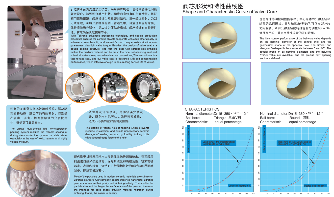 feature-of-ceramic-lined-ball-valve-from-sun-yeh.png