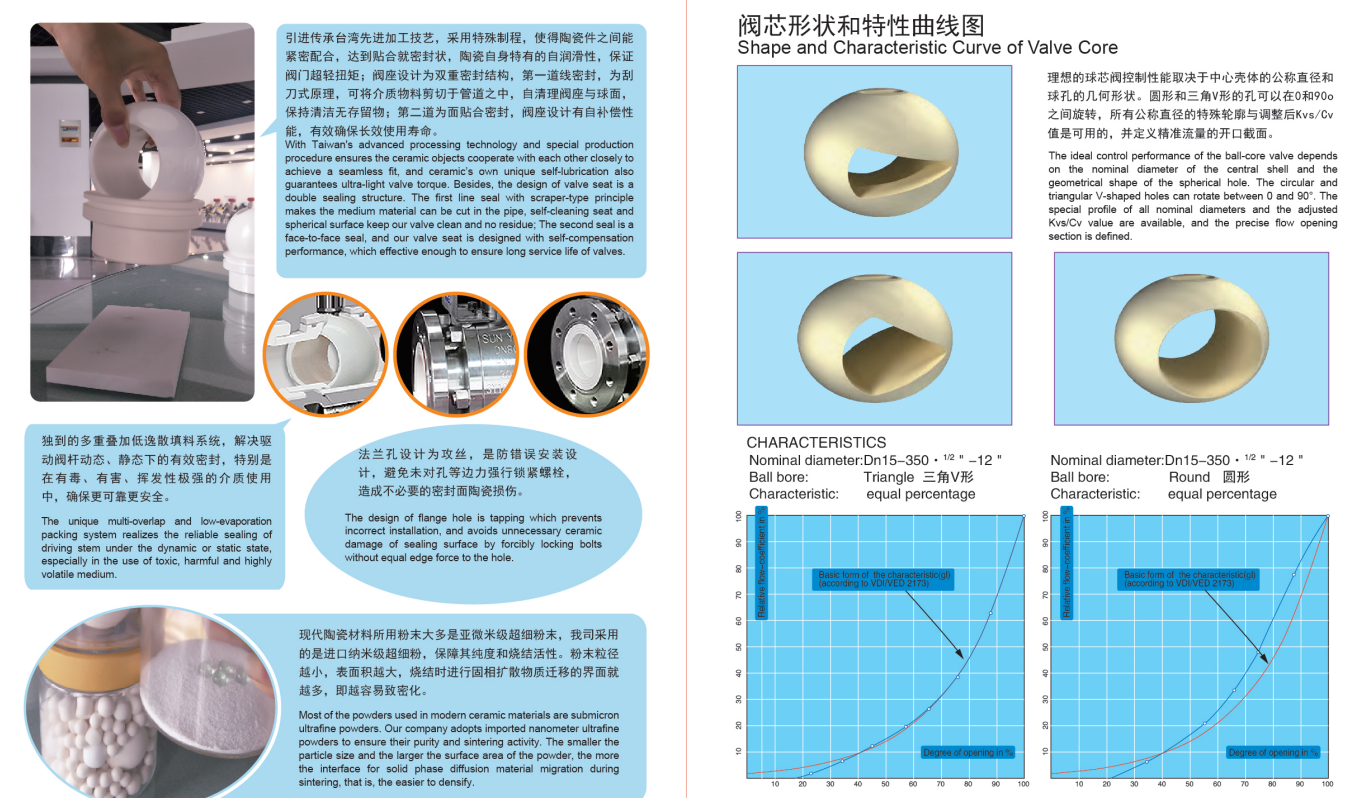 feature of ceramic lined ball valve from sun yeh