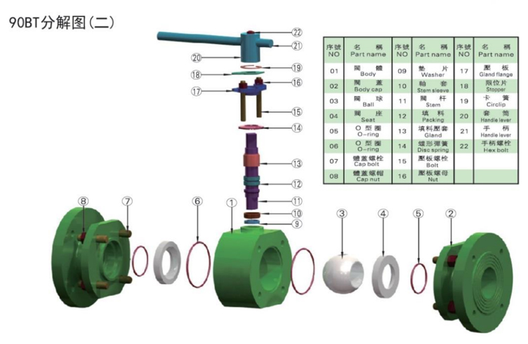 butterfly valve supplier