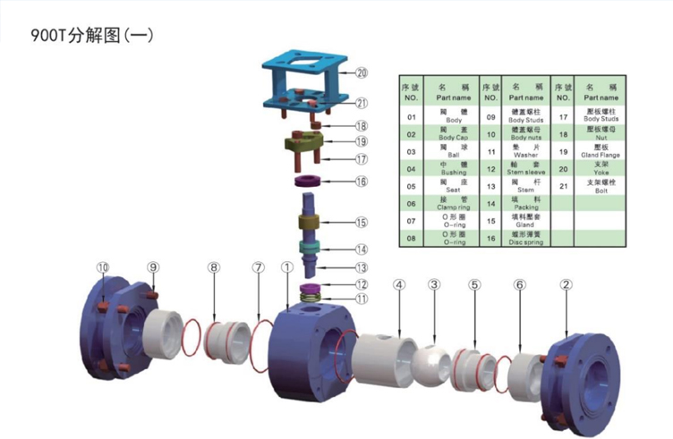 lined ball valve manufacturers